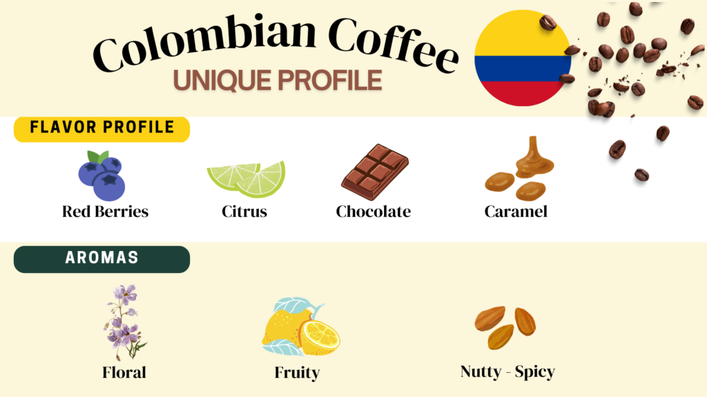 Colombian Specialty Coffee 
The Unique Flavor of Colombian Coffee: Notes, Aromas, and the Roasting Process