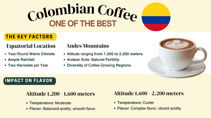 How Colombias Climate and Altitude Create the Ideal Coffee